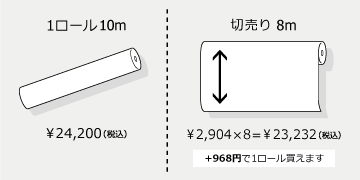 切売り対比