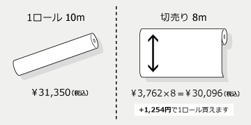 切売り対比