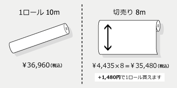 切売り対比