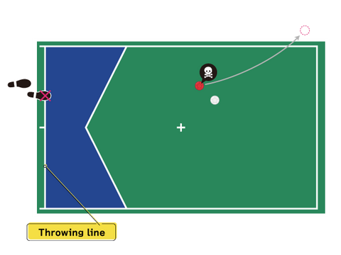 Throwing position