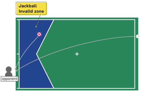 Right to throw the jackball