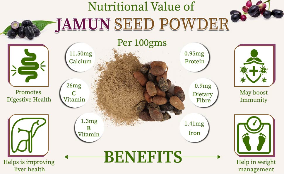 Nutritional value of jamun powder
