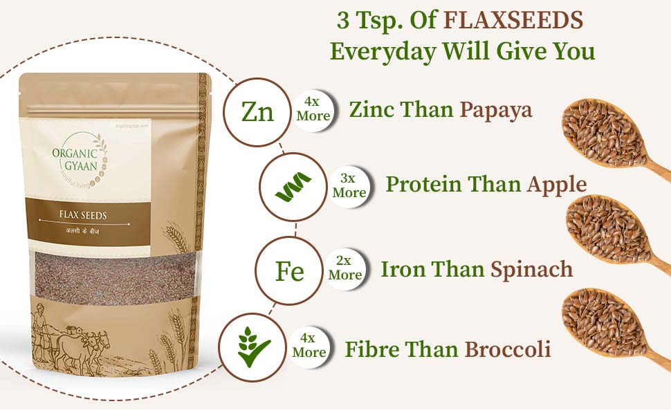 Nutrition in flax seeds