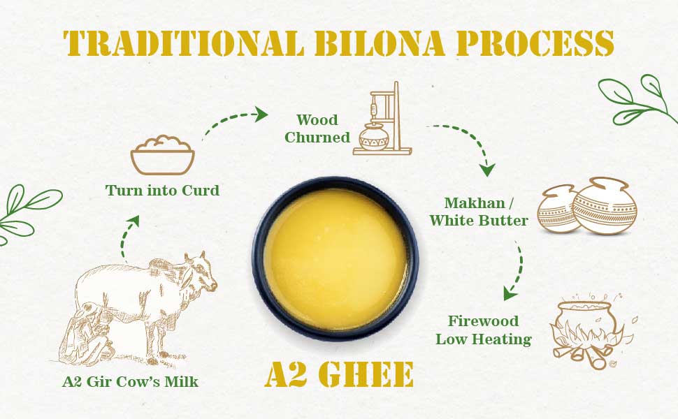 Traditional bilona process of a2 ghee