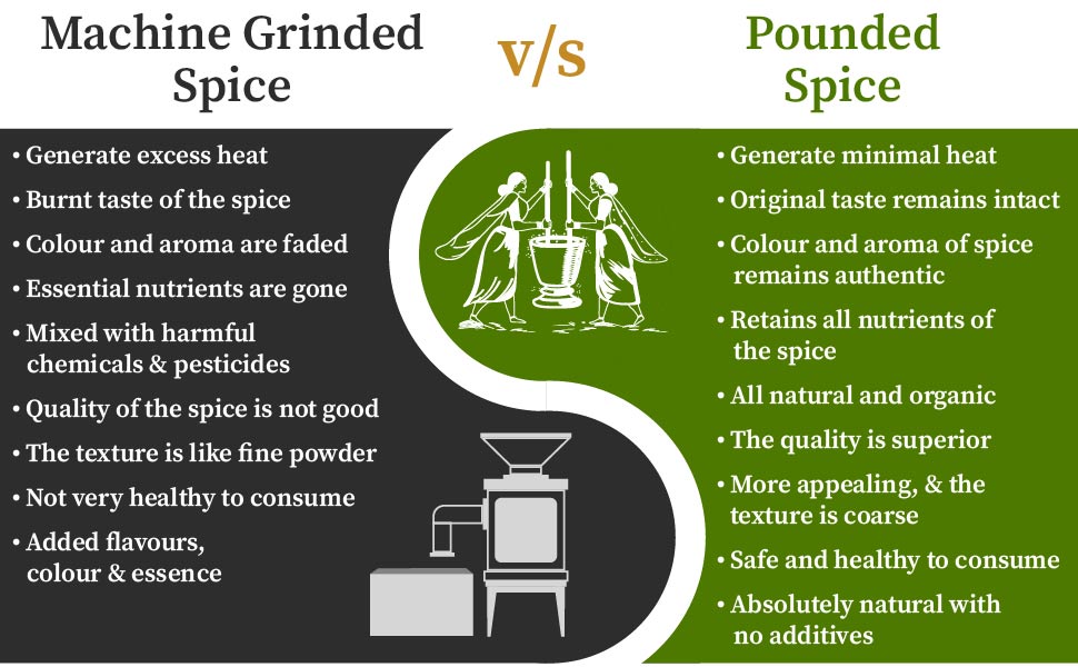 Machine grinded spice vs pounded spice