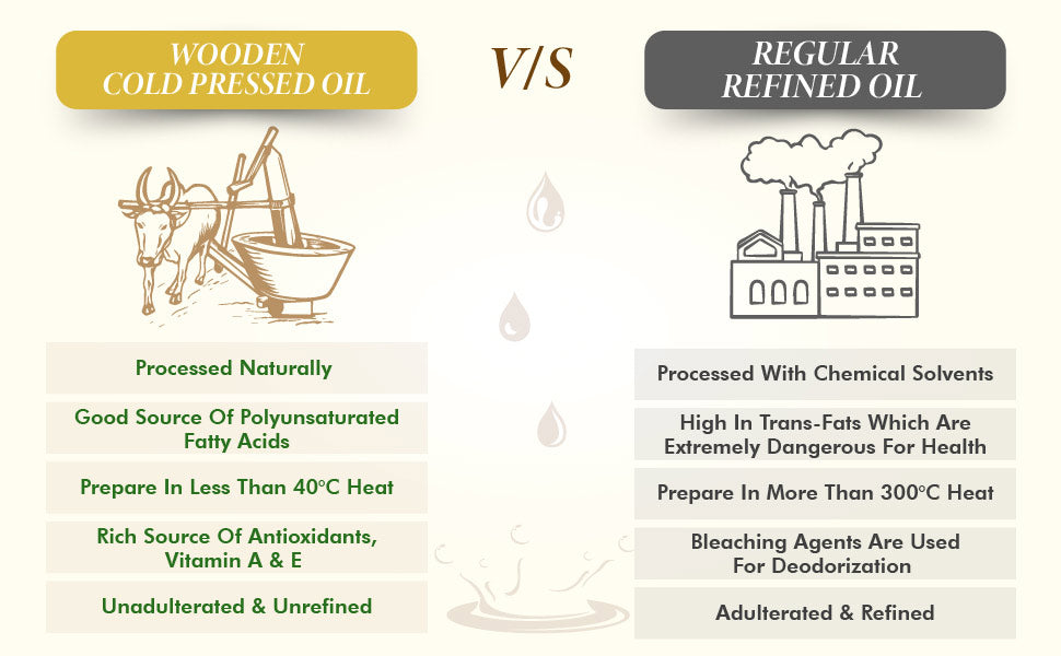 Wooden cold Pressed oil vs regular oil