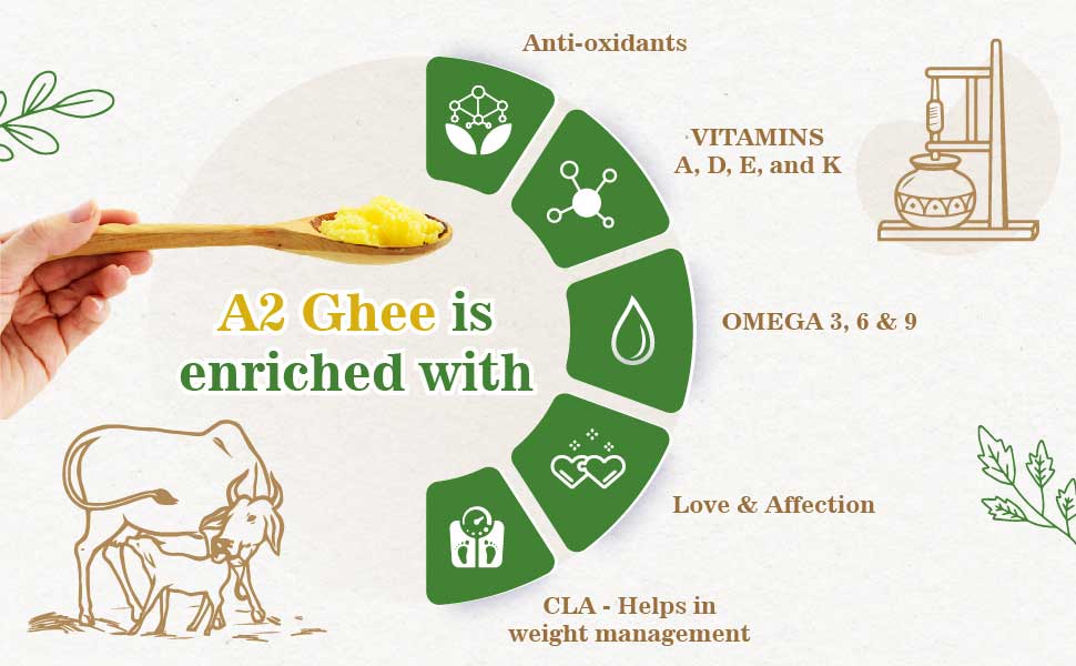 A2 gir cow ghee nutritional facts