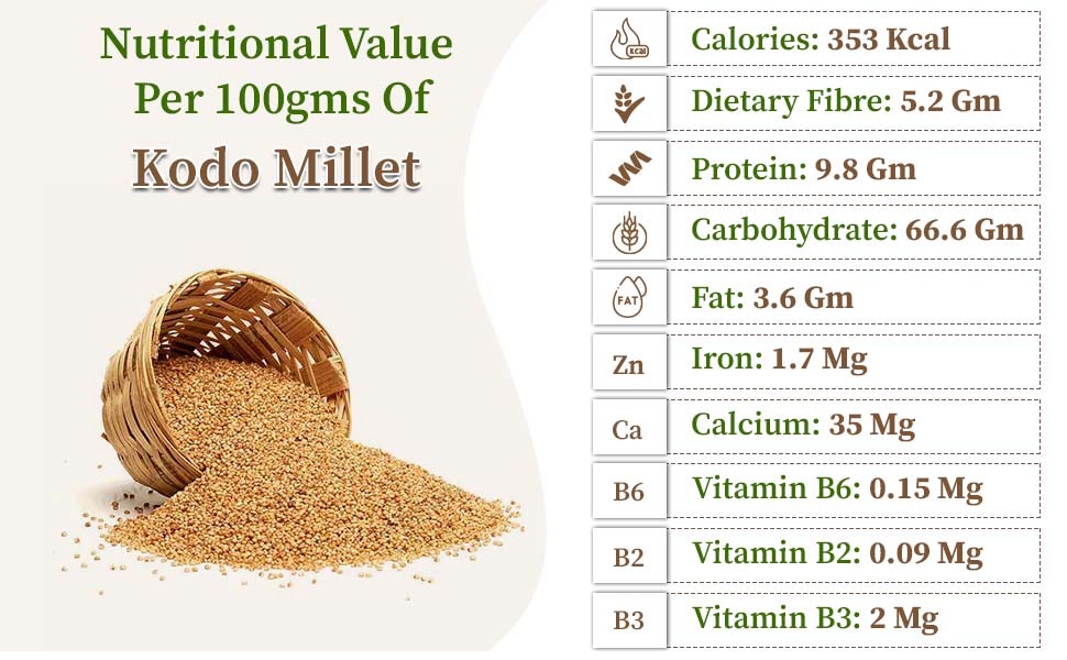 Nutritional value of kodo millet
