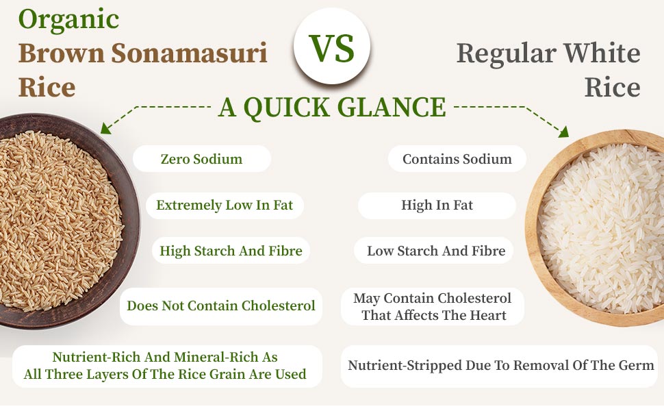 Brown sonamasuri rice vs regular rice