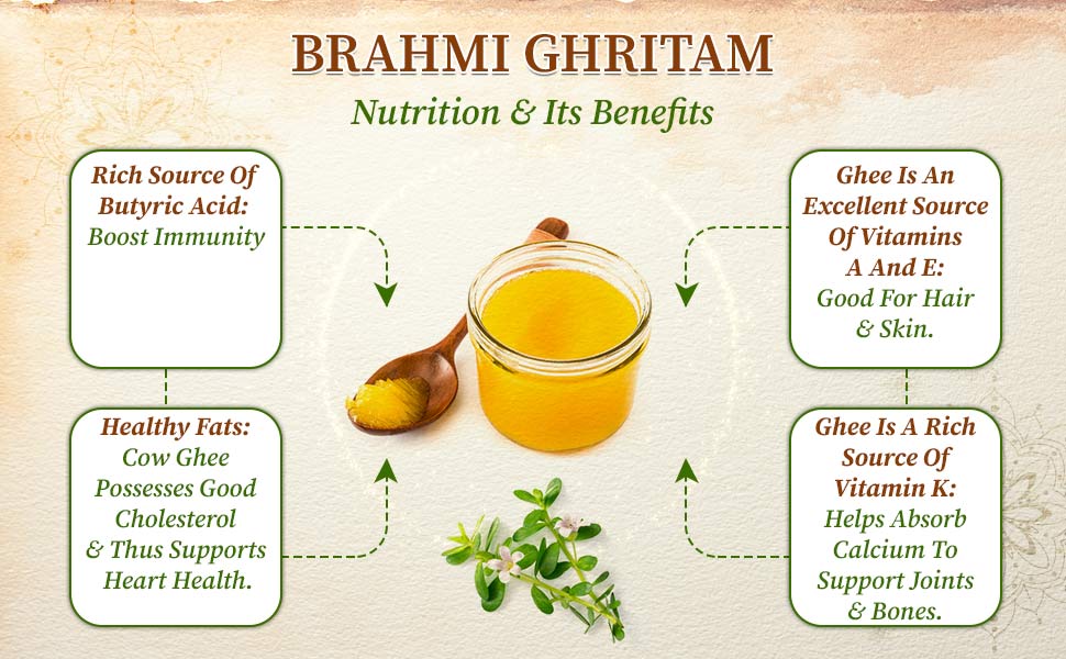 Nutrition and benefits of brahmi ghritam