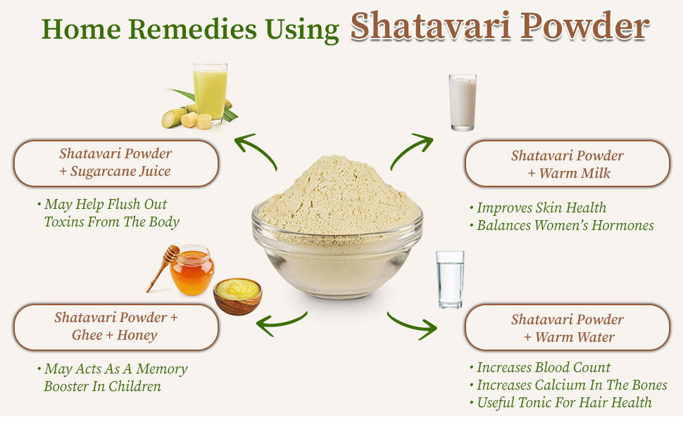 Home remedies of shatavari powder