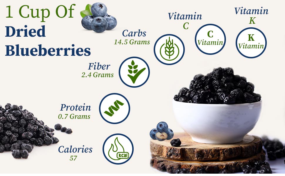 Nutrients value in dried blueberries