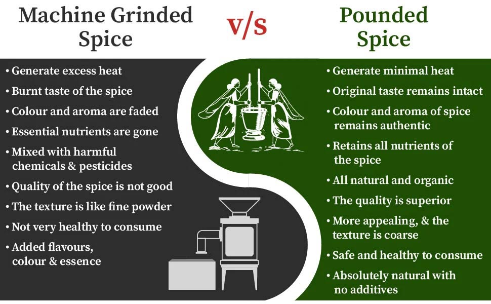 Coriander Powder - Dhania Powder - Organic Gyaan