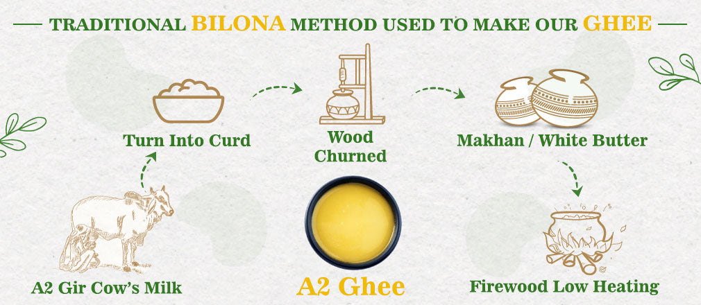 Traditional Bilona Method Used To Make Our Ghee