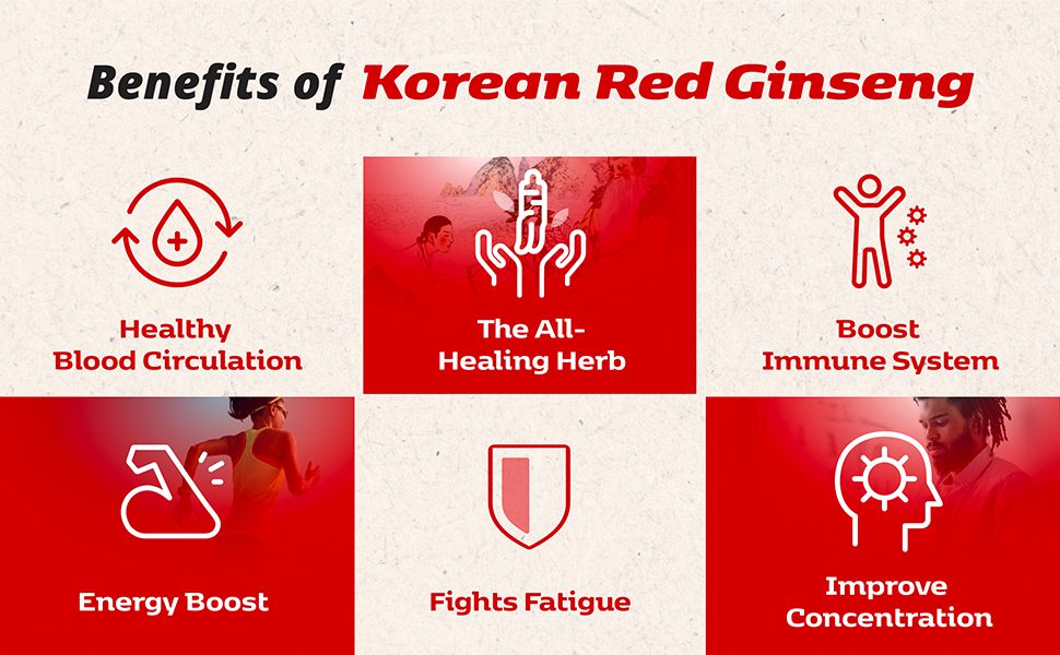 Everytime 3000mg 100% Korean Red Ginseng Extract