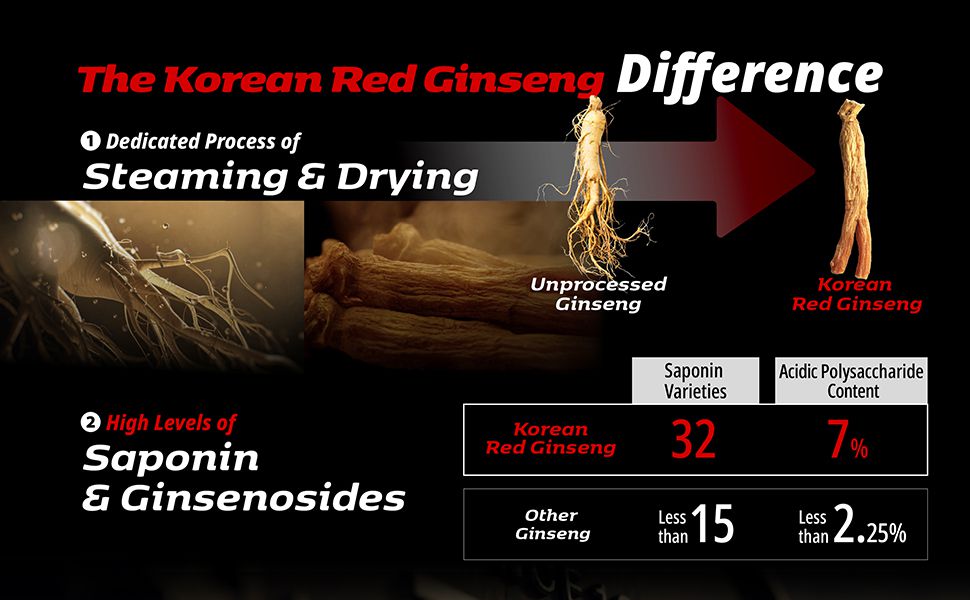 Extract Capsule Gold Korean Red Ginseng - CheongKwanJang