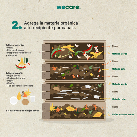 How to make compost at home? WITH YOUR WECARE DISPOSABLES