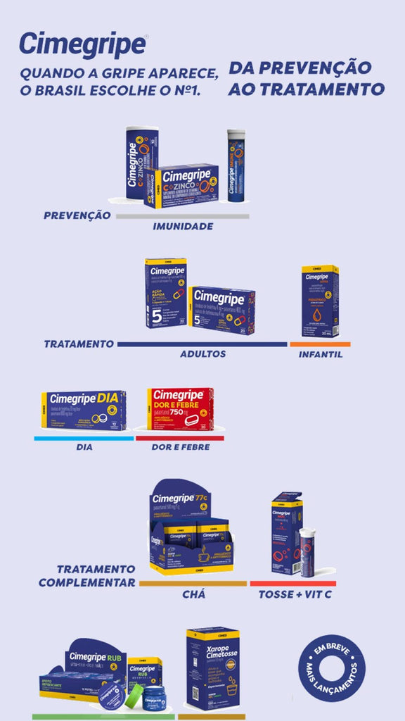 infográfico com as funcionalidades e versões do Cimegripe