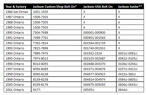 Jackson Guitar Serial Number USA Lookup Date Identify Lookup