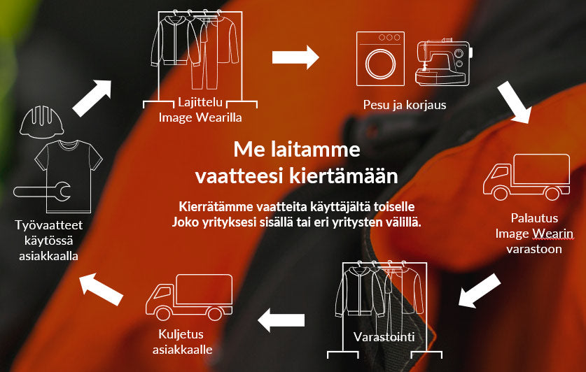 Aarre palvelu laittaa työvaatteesi kiertämään. Vaatteet ovat aktiivisessa käytössä koko ajan ja ne huolletaan asianmukaisesti käyttöiän pidentämiseksi.