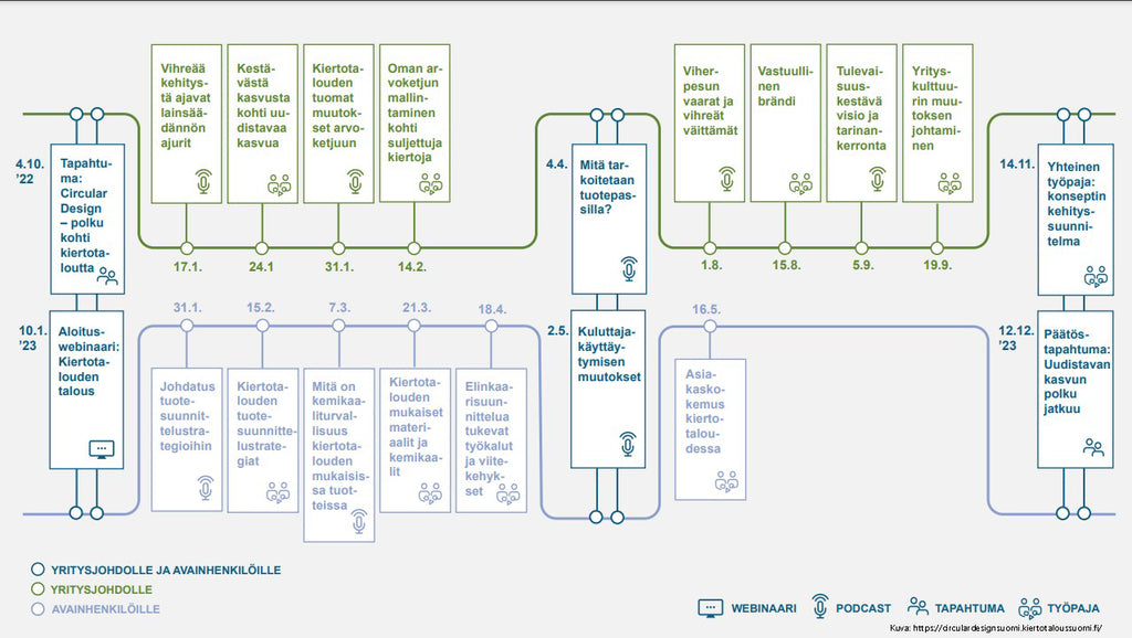 Circular-Design plan