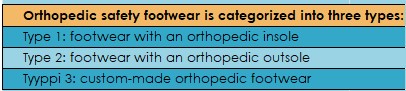 Orthopedic safety footwear categories