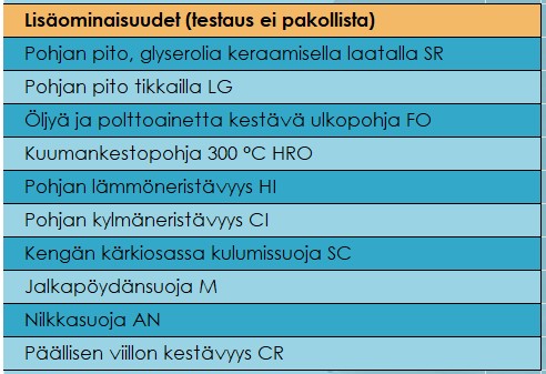 Turvajalkineiden lisäominaisuudet