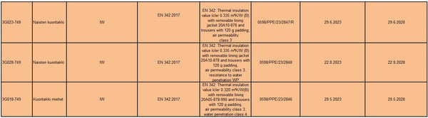 Joint certification table for products and the heating elements added to them.