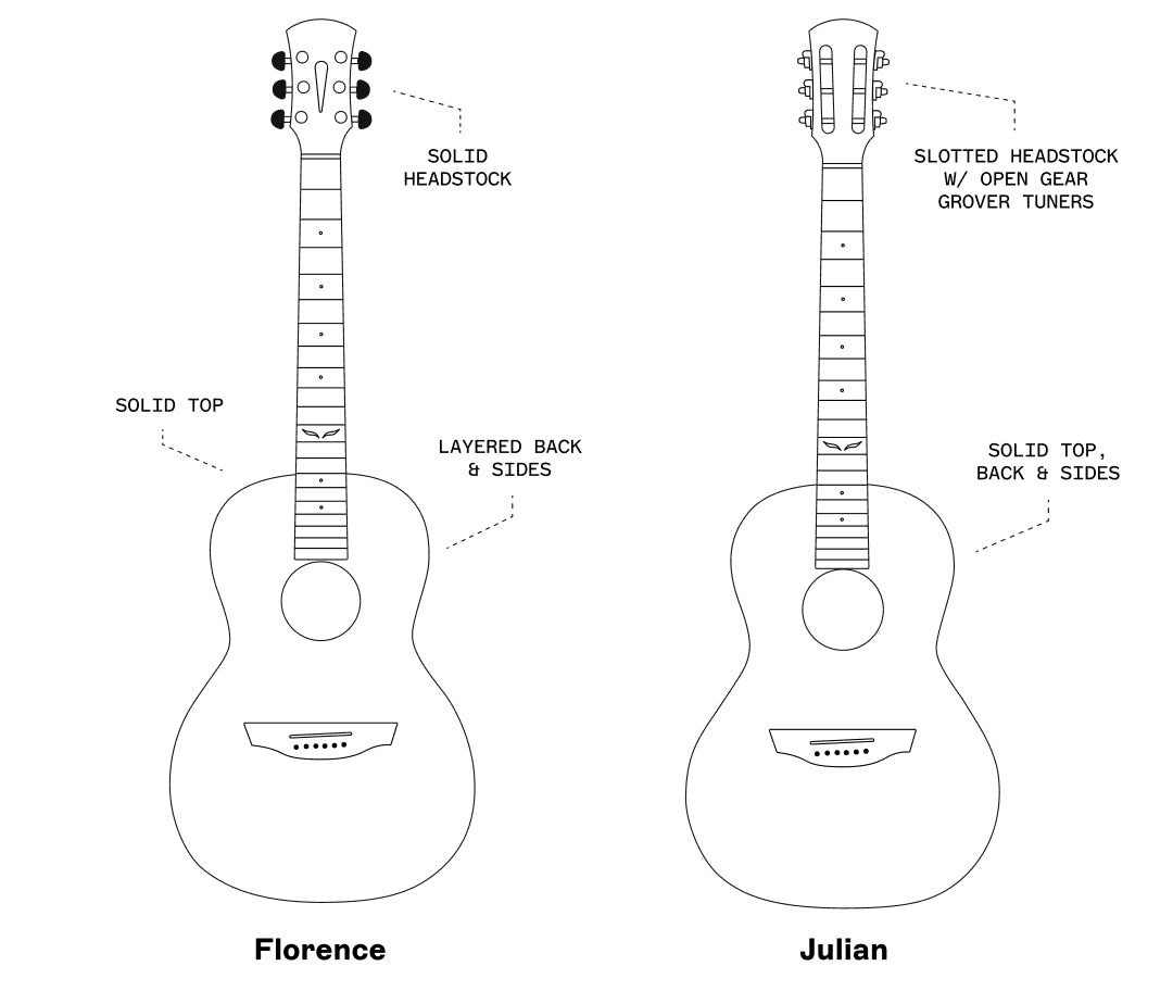 Diagram of two parlor guitars
