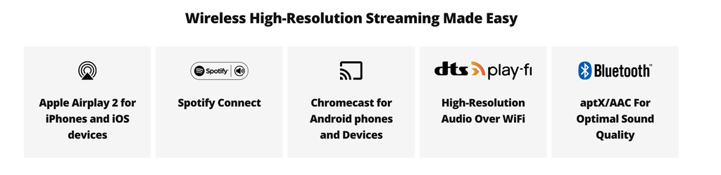 SVS Prime Pro Wireless connectivity