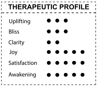 theraputic profile