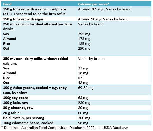 Calcium table