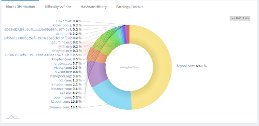 Ethereum classic mining pool state