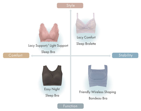 What's the Difference Between a Sleep Bra and an Everyday Bra