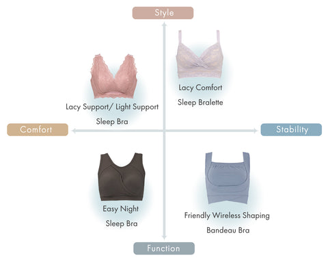 Sleep Bras, Light, Comfortable & Supportive Bras