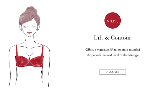 How To Choose Your Bradelis Size? How To Wear Your Bradelis Bra?