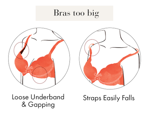 Description of some bra issues, and their common causes.