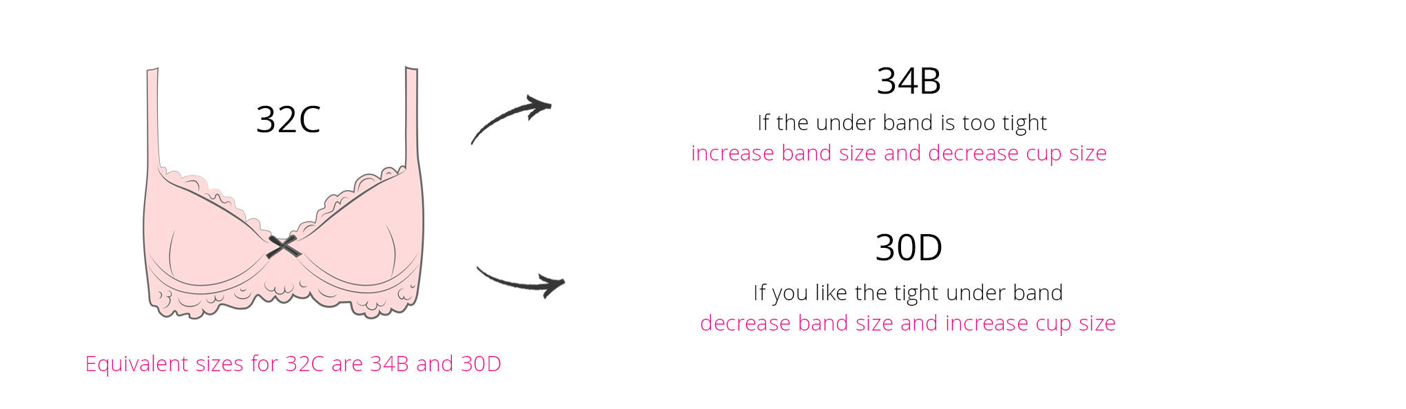 Cup and Band Size Comparison
