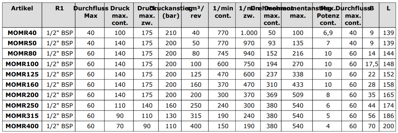 Technische Daten MOMR Motoren