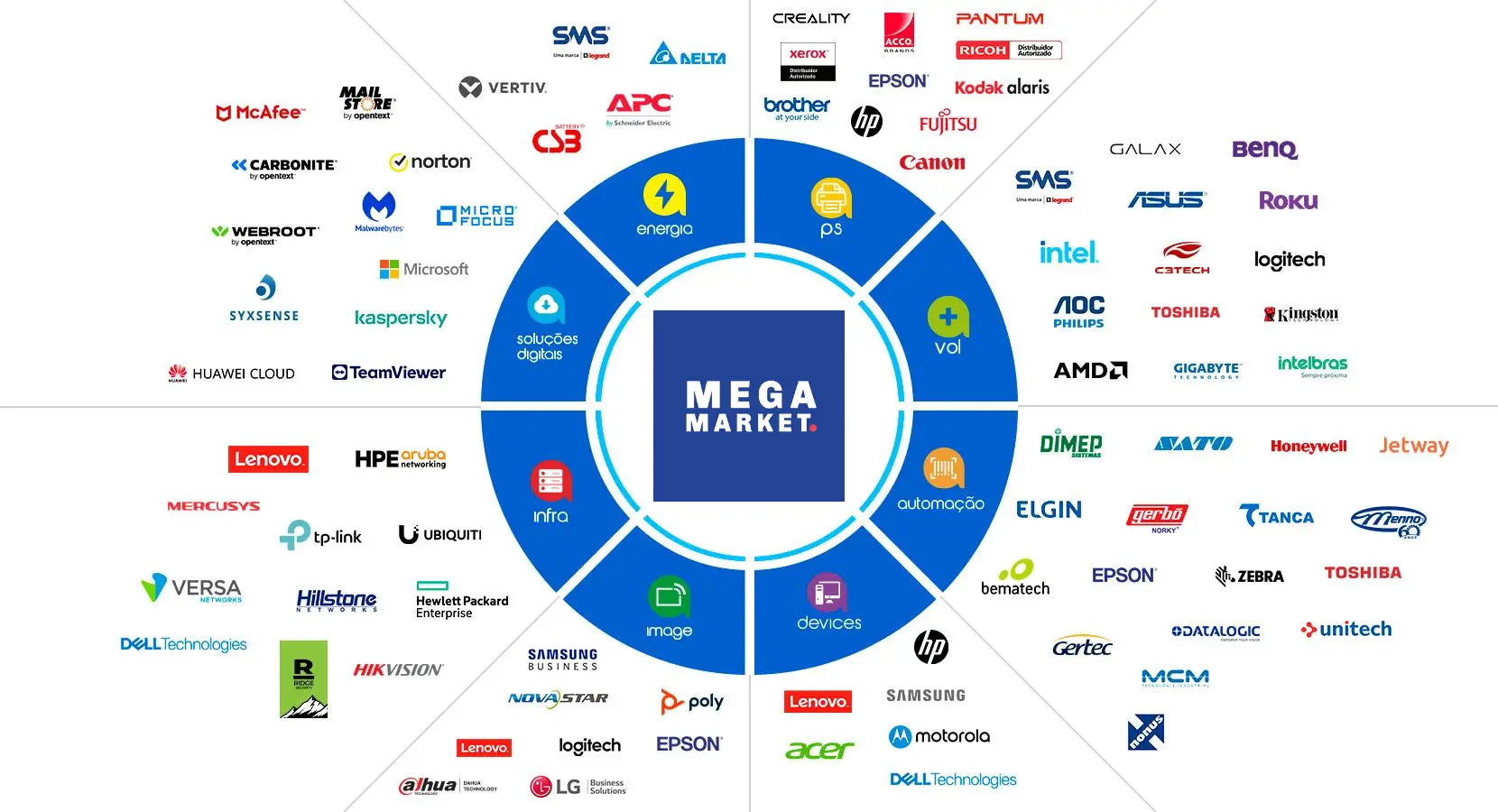Mega Market - Mandala Fabricantes 2024