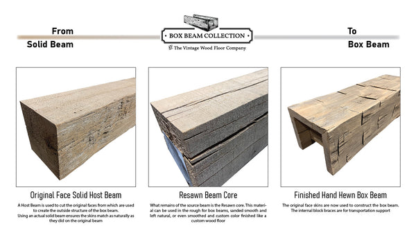 The progress from beam to box beam