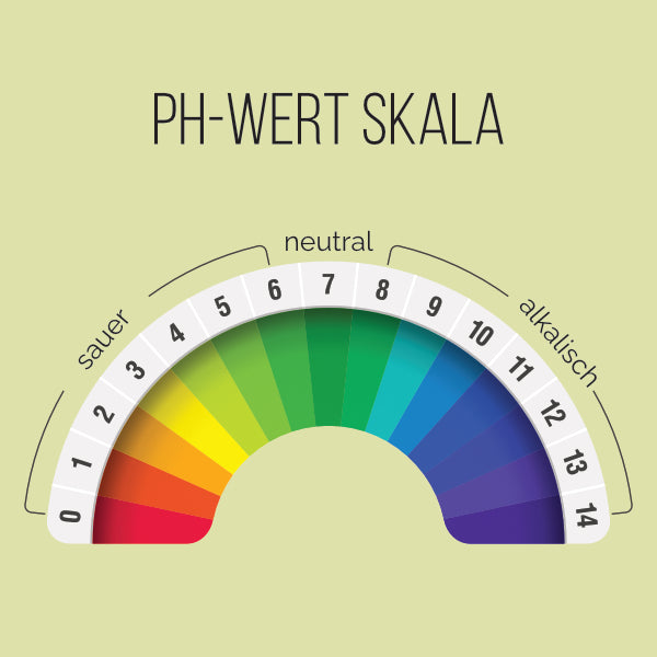 Die pH-Wert-Skala