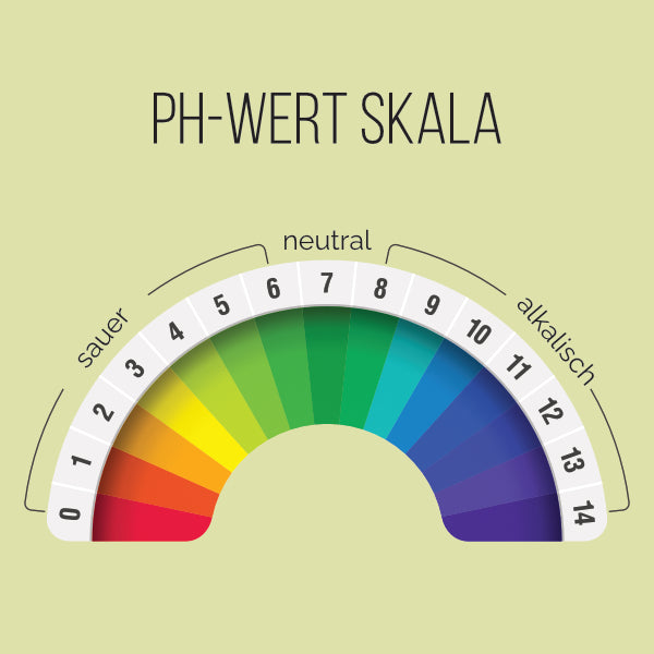 The pH scale