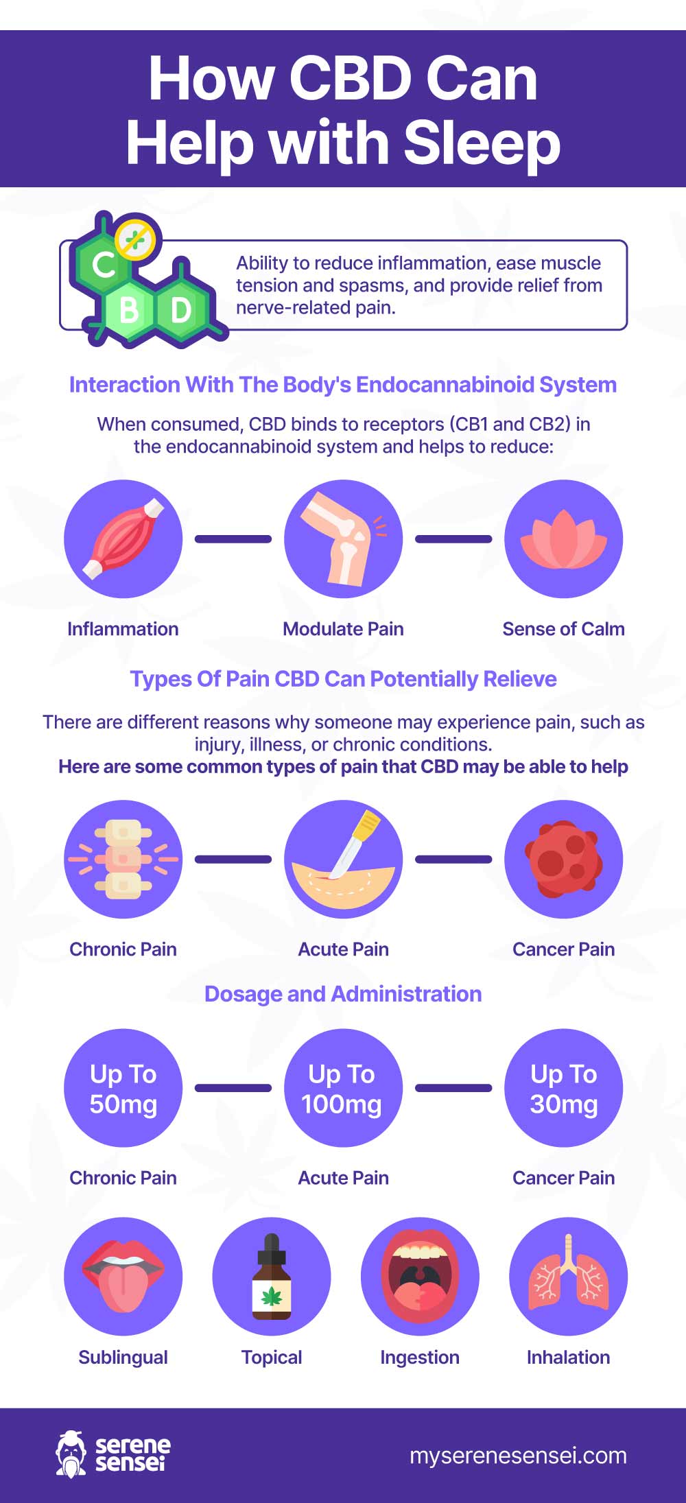 CBD Pain Alleviation Infographic