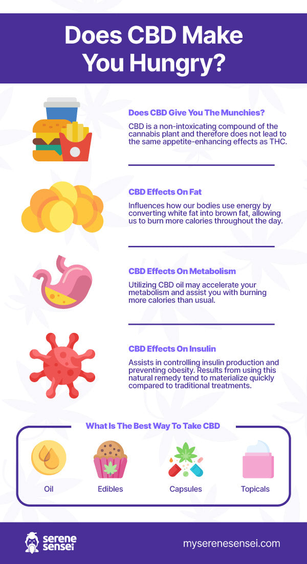 does cbd make you hungry infographic