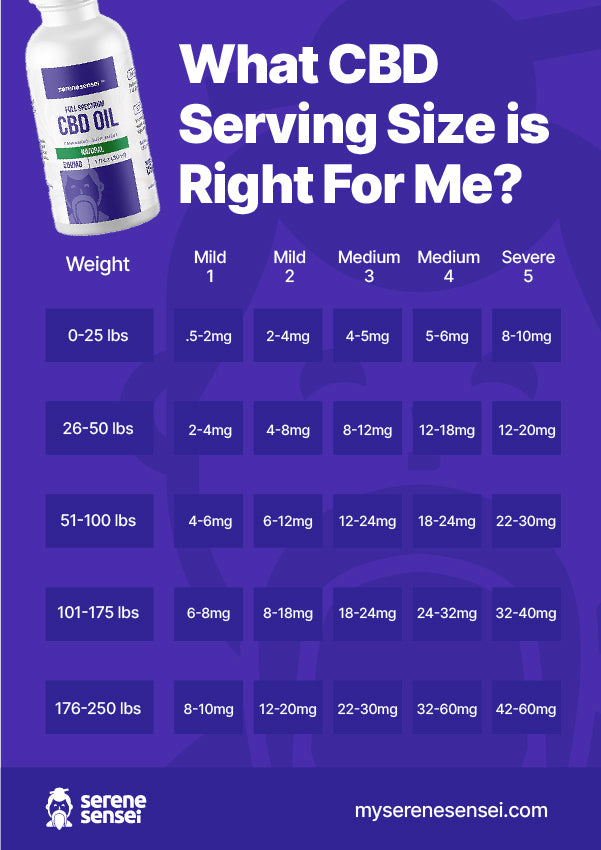 CBD serving size