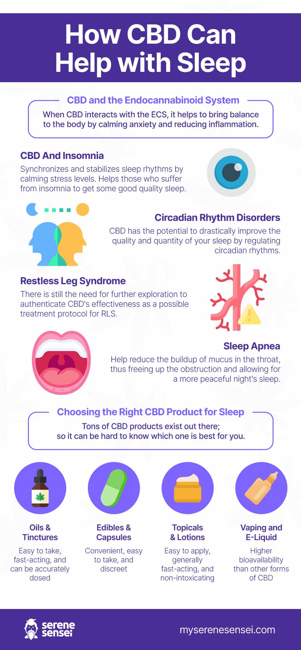 cbd for sleep infographic