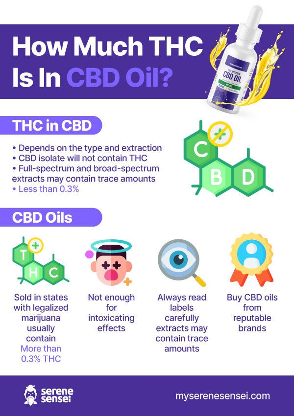 how much thc is in cbd oil infographic
