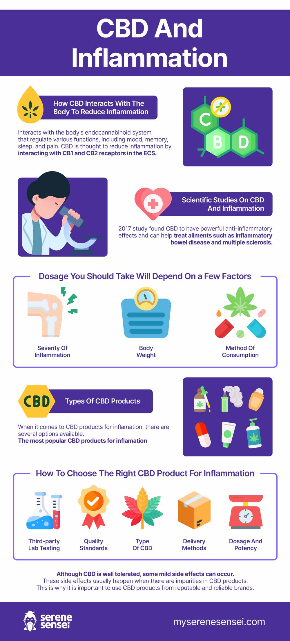 cbd for inflammation infographic