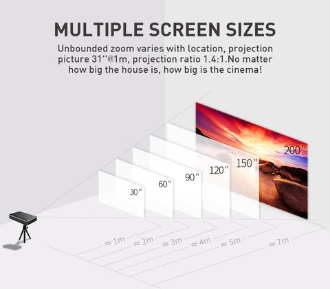 Multiple Screen Sizes